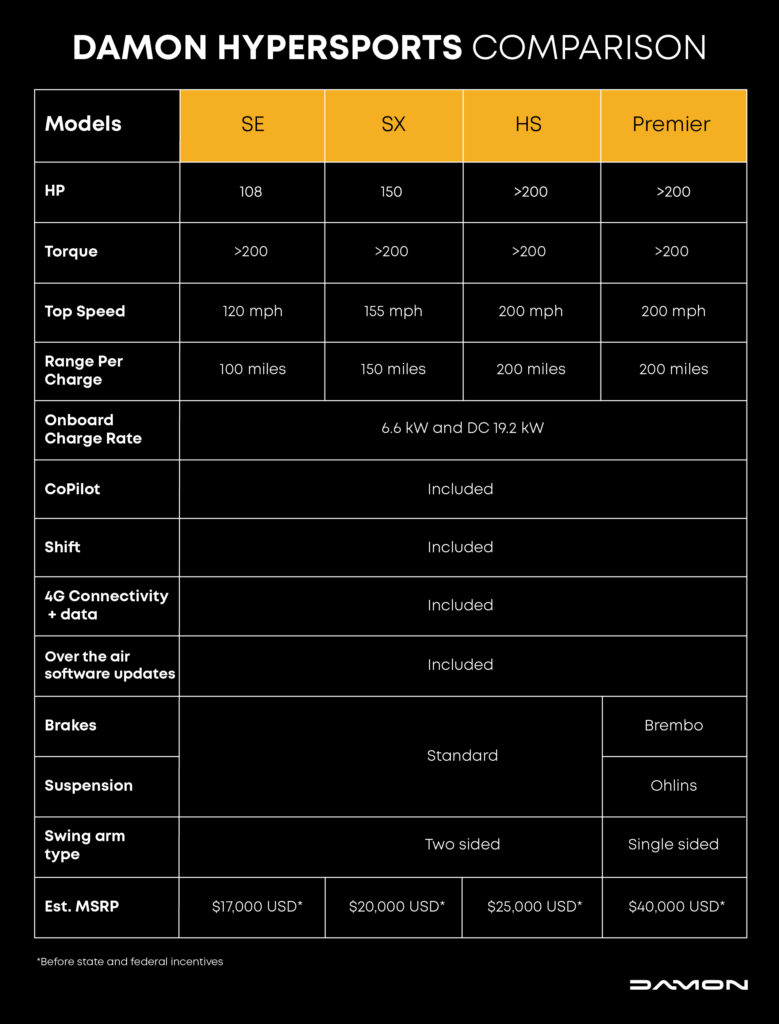 Chart comparing the Damon HyperSport models' specs