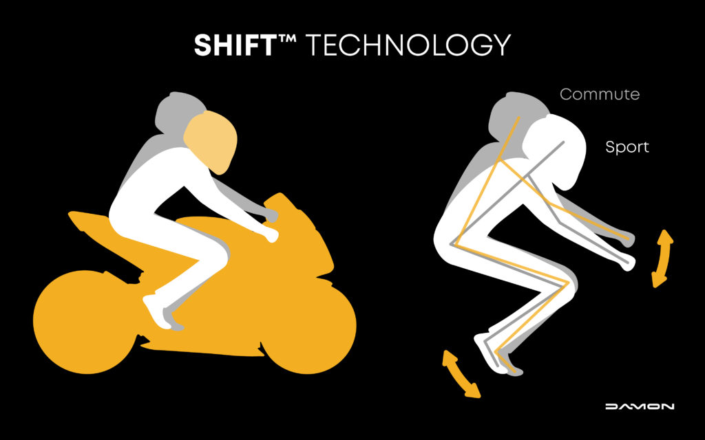 Explanatory vector image for Damon's Shift Technology
