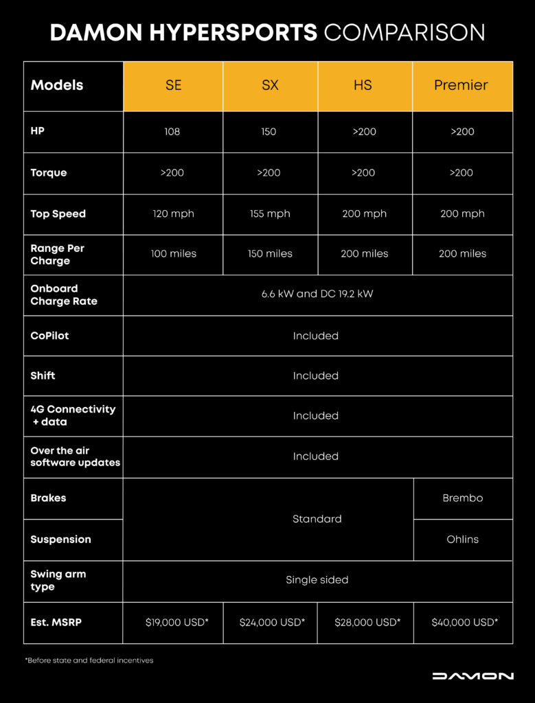 Comparison table of the different Damon HyperSport versions